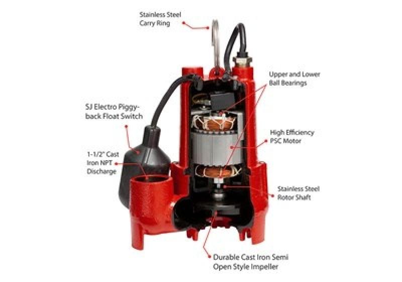 Red Lion Cast Iron Sump Pump with Tethered Switch